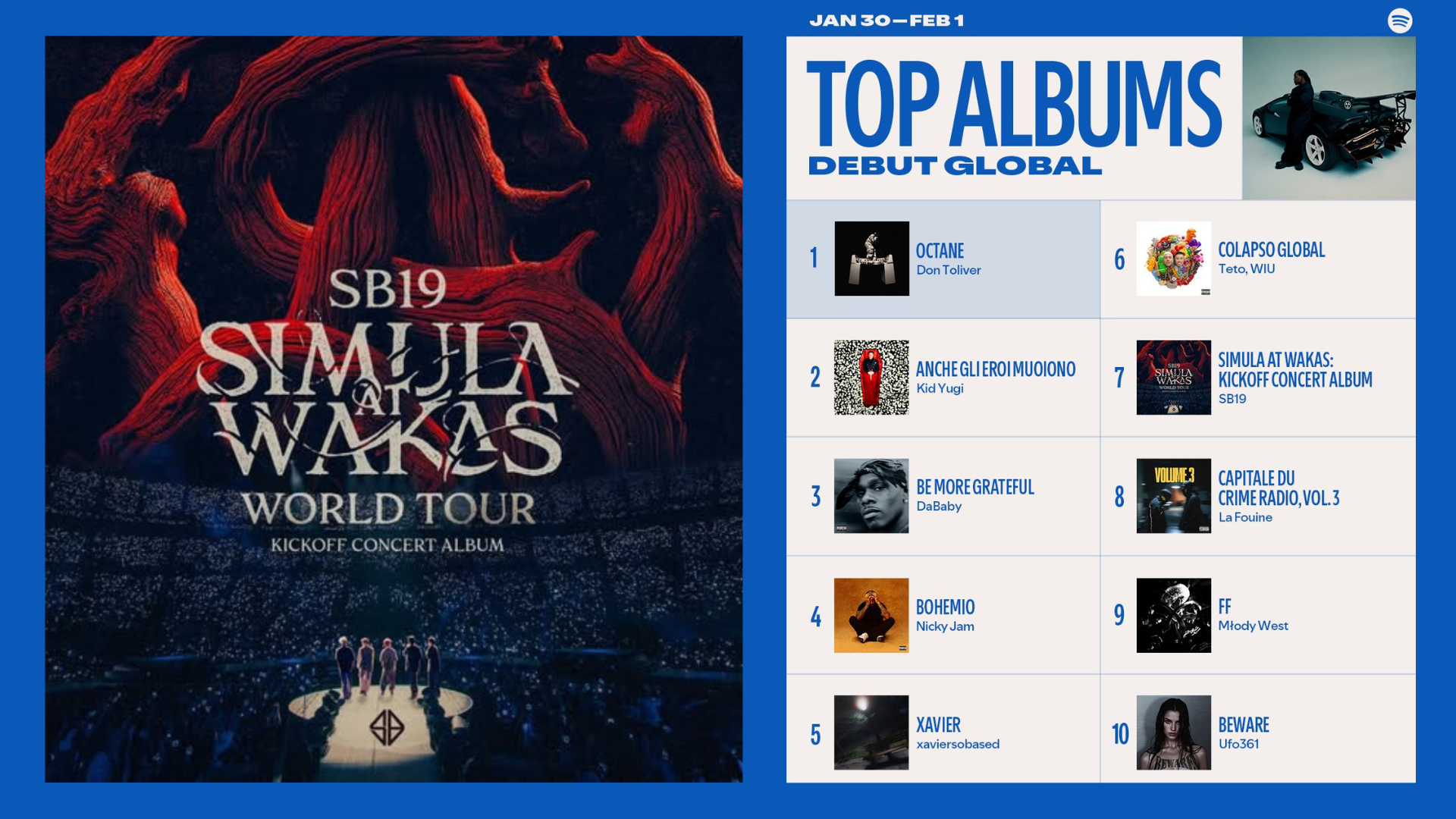 SB19 Simula at Wakas World Tour Kickoff Concert Album iTunes and Spotify